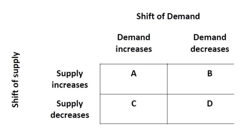 Table Refer To Table In Which Of The Following Combination