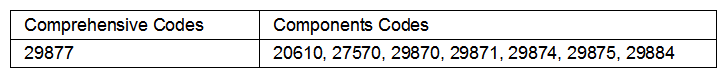 A Medicare patient has arthroscopic analysis of adhesions and shaving of the particular   The Medicare CCI (Correct Coding Initiative)  edits indicate that code 29877 is not a component code for 29884, but code 29884 is a component code for 29877. The correct code(s)  to be reported on this claim is (are)  A)  29884-RT and 29877-RT. B)  29884-RT. C)  29877-RT. D)  neither code.