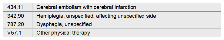 A 75-year-old man is admitted to your facility with acute cerebral embolism with infarction. He had hemiplegia and dysphagia. Physical therapy was given for the hemiplegia. Dysphagia was resolved at the time of discharge   A)  434.11, 342.90, V57.1 B)  434.11, 342.90,787.20 C)  434.11, 342.90 D)  434.11, 342.90, 787.20, V57.1
