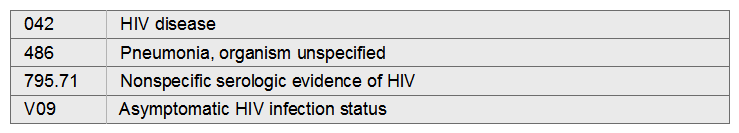 A patient is admitted to the hospital with listlessness, fever, and persistent cough. Work-up reveals HIV infection with HIV-related pneumonia. The patient is treated for pneumonia.   A)  486, 042 B)  042, 486 C)  486,795.71 D)  486, V08
