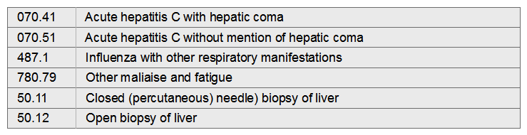 David was experiencing chronic fatigue and was experiencing flulike symptoms. Blood testing indicated that he had hepatitis C. A percutaneous liver biopsy was performed to determine the stage of the disease.   A)  070.51,487.1,780.79,50.12 B)  070.41, 50.11 C)  070.51,487.1, 50.11 D)  070.51, 50.11
