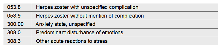 A 40-year-old female suddenly develops a painful rash. A visit to her physician reveals she has shingles. She is experiencing a great amount of anxiety and stress, so her physician prescribes medication for the shingles and for the anxiety that occurred as a reaction to the stress.   A)  053.9, 308.0 B)  053.9, 308.3, 300.00 C)  053.8, 300.00 D)  053.8, 308.0