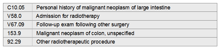 Mary had resection of the large bowel for carcinoma of the colon. She is admitted for further staging of her cancer and receives radiation therapy during this admission.   A)  153.9, 92.29 B)  V58.0, V10.05 C)  V67.09, V58.0 D)  V10.05, V58.0