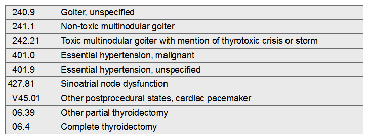 Jessica has been diagnosed with hyperthyroidism due to toxic multinodular goiter with cris She also has hypertension and has a history of sick sinus syndrome with pacemaker insertio Jessica has a partial thyroidectomy on this admission.   A)  240.9, 401.0, 427.81, 06.4 B)  242.21, 401.9, 427.81, V45.01, 06.39 C)  240.9, 242.21, 401.9. V45.01, 06.4 D)  242.21, 401.9. V45.01, 06.39