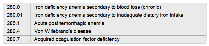 Elizabeth has a history of von Willebrand's disease and frequently requires transfusions for chronic blood loss anemia associated with her condition. She presents to the outpatient department for routine blood transfusion.   A)  285.1, 286.4 B)  286.7, 286.4 C)  286.4, 280.1 D)  280.0, 286.4