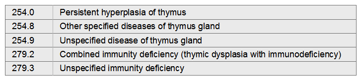 Peggy has thymic dysplasia with immunodeficiency.   A)  279.3, 254.8 B)  254.0 C)  ,279.2 D)  279.2, 254.9