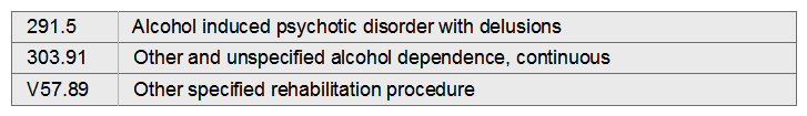 Sheila has paranoid alcoholic psychosis with chronic alcoholism, continuous. She is admitted for treatment of her psychosis.   A)  291.5, 303.91 B)  303.91, 291.5 C)  V57.89, 303.91 D)  291.5, 303.91, V57.89