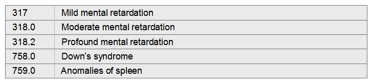 Lou has profound mental retardation due to mongolism.   A)  318.2, 758.0 B)  318.0, 759.0 C)  758.0, 318.2 D)  317, 758.0