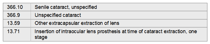 Josephine has developed senile cataracts in both eyes. She is admitted for right extracapsular cataract extraction with synchronous lens insertion.   A)  366.10, 13.59, 13.71 B)  366.9, 13.59, 13.71 C)  366.10, 13.59