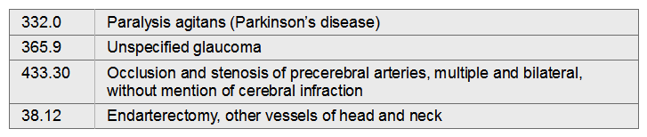 Madeline is diagnosed with bilateral carotid stenosis. She is being admitted for a bilateral endarterectomy. Madeline is also treated for Parkinson's disease and glaucoma.   A)  433.30, 38.12 B)  433.30, 38.12, 38.12 C)  433.30, 332.0, 365.9, 38.12 D)  433.30, 332.0, 365.9, 38.12, 38.12