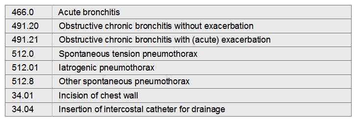 Jennifer presents to the emergency department with severe chest pain and shortness of breath. Chest x-ray revealed a spontaneous pneumothorax. Jennifer also has acute bronchitis. The emergency department physician inserts a chest tube and Jennifer is admitted.   A)  512.8, 466.0, 34.04 B)  512.0, 491.21, 34.01 C)  466.0, 491.21, 512.1, 34.04 D)  491.20, 466.0, 512.8, 34.01