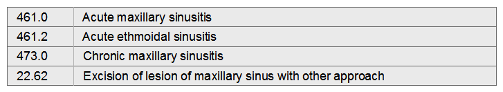 Acute and chronic maxillary sinusitis. Maxillary sinusectomy performed.   A)  461.0, 22.62 B)  473.0, 22.62 C)  461.0, 473.0, 22.62 D)  461.2, 22.62