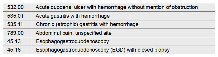 Grace has been having abdominal pain for several weeks and has been vomiting blood for 2 days. Her physician performs an esophagogastroduodenoscopy and biopsies a lesion in the duodenum. The pathology report indicates Grace has acute and chronic gastritis.   A)  532.00, 789.00, 45.13 B)  535.01, 789.00, 45.16 C)  535.01, 535.11, 789.00. 45.13 D)  535.01, 535.11, 45.16