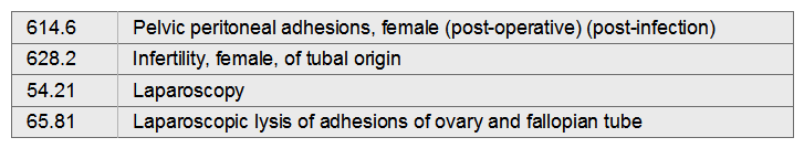 Infertility secondary to pelvic peritoneal adhesions. Surgery performed is laparoscopic lysis of adhesions.   A)  628.2, 614.6, 65.81 B)  628.2, 54.21, 65.81 C)  614.6, 65.81, 54.21 D)  614.6, 54.21