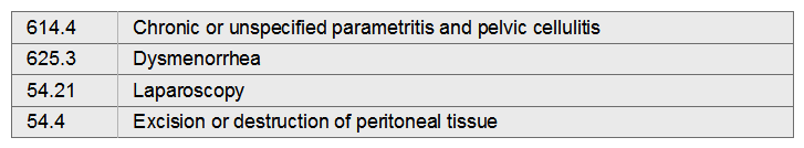 Chronic pelvic inflammatory disease with dysmenorrhea. Patient undergoes ft diagnostic laparoscopy.   A)  625.3, 54.21 B)  614.4, 54.4 C)  625.3, 614.4, 54.21 D)  614.4, 625.3, 54.21