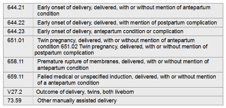 Intrauterine pregnancy, twins, 33 weeks. Premature rupture of membranes. Spontaneous delivery of premature twins, vertex presentation, both live born.   A)  644.21, 658.11, 651.01, V27.2, 73.59 B)  644.22, 659.11, V27.2 C)  644.23, 658.11, 651.02, 73.59 D)  658.11, 651.01, V27.2, 73.59
