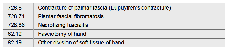 Sara has Dupuytren's contracture of the right middle finger. She has an incision and division of the palmar fascia.   A)  728.6, 82.12 B)  728.71, 82.19 C)  728.6, 82.19 D)  728.86, 82.12