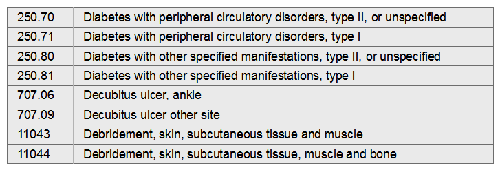 Patient presents to the hospital for debridement of a diabetic ulcer of the left ankle. The patient has a history of recurrent ulcers. Medication taken by the patient includes Diabeta and the patient was covered in the hospital with insulin sliding scales. The ulcer was debrided down to the bone.   A)  250.81, 707.06, 11044 B)  250.71, 11043 C)  250.80, 707.06, 11044 D)  250.81, 250.70, 707.09, 11044