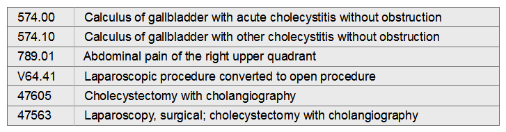 Patient was admitted for right upper quadrant pain. Workup included various x-rays that showed cholelithiasis. Patient was taken to the operating room where a laparoscopic cholecystectomy was performed. During the procedure, the physician was unable to visualize through the ports and an open cholecystectomy was elected to be performed. Intraoperative cholangiogram was performed. Pathology report states acute and chronic cholecystitis with cholelithiasis.   A)  789.01, 574.10, 47563 B)  789.01, 574.00, 574.10, 47563, 47605 C)  574.00, 574.10, V64.41, 47605 D)  574.00, 47563, 47605