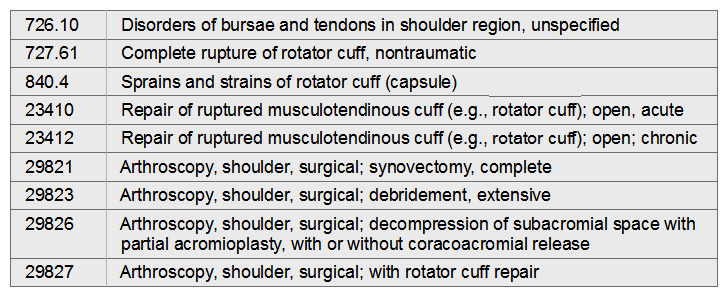 Chronic nontraumatic rotator cuff tear. Arthroscopic subacromial decompression with mini-open rotator cuff repair.   A)  840.4, 726.10, 29823 B)  727.61, 29826, 23412 C)  840.4, 29826, 29821 D)  727.61, 23410
