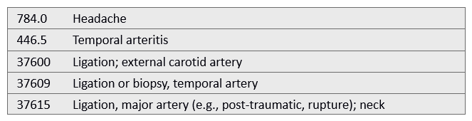 Patient complains of frequent temporal headaches and the physician suspects temporal arteritis. Patient underwent temporal artery biopsy.   A)  784.0; 37615 B)  784.0; 37609 C)  446.5; 37600 D)  446.5; 37609