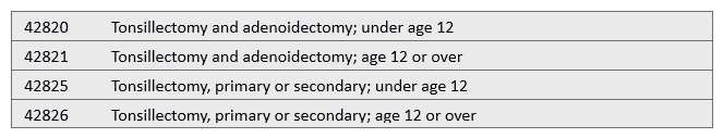 Tonsillectomy on a 14-year-old   A)  42820 B)  42821 C)  42825 D)  42826