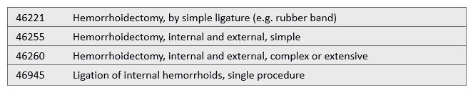 Excision of simple internal and external hemorrhoids   A)  46255 B)  46945 C)  46221 D)  46260