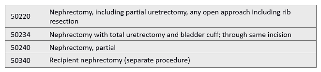 Patient undergoes partial nephrectomy for carcinoma of the kidney.   A)  50220 B)  50340 C)  50240