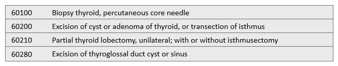Excision of thyroid adenoma   A)  60210 B)  60200 C)  60280 D)  60100