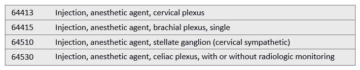 Injection of anesthesia for nerve block of the brachial plexus   A)  64415 B)  64413 C)  64530 D)  64510