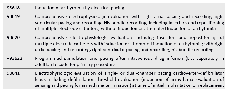 Comprehensive electrophysiologic evaluation (EPS)  with induction of arrhythmia.   A)  93618; 93620 B)  93620 C)  93640; 93623 D)  93619; 93620