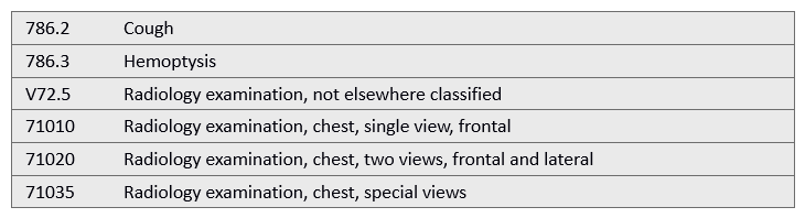 Patient presents to the hospital for a two-view chest x-ray for a cough. The radiology report   A)  V72.5; 71020 B)  786.2; 71020 C)  V72.5; 71035 D)  786.2; 786.3, 71010