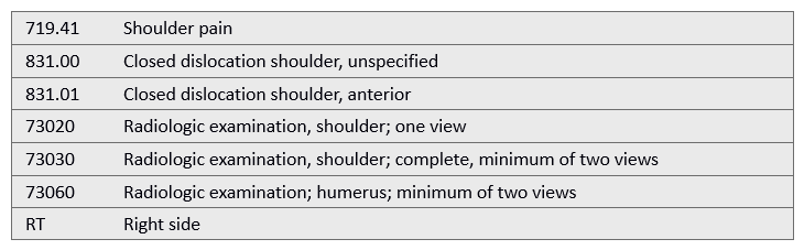 Patient presents to the hospital for a three-view x-ray of the right shoulder. The diagnosis shoulder pain and the radiology report states the patient has a dislocated shoulder. What would be the correct codes to report to the insurance company?   A)  831.00; 73060-RT B)  719.41; 73020-RT C)  831.01; 73030-RT D)  831.00; 73030-RT
