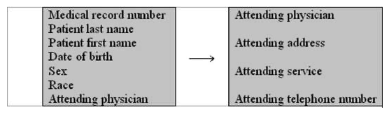 What type of database model does this simple diagram depict?   A)  hierarchical B)  network C)  relational D)  object oriented