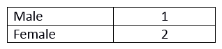A small portion of the form you are using for a research study is reproduced below.   A)  ordinal data. B)  ranked data. C)  nominal data. D)  discrete data.