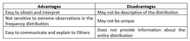You have made a list of the advantages and disadvantages of a measure of central tendency: The measure of central tendency you are describing is the   A)  mean. B)  median. C)  range. D)  mode.