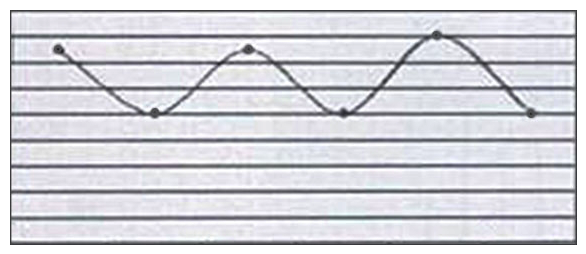 The graph below can best be described as   A)  sequential. B)  multimodal. C)  substitutional D)  erratic.