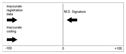 As Director of the HIM department, it is your responsibility to reduce the turnaround time for your organization's accounts receivable balance. The following performance improvement tool was used to add weights in order to prioritize ideas. What is it called?   A)  fishbone diagram B)  precision matrix C)  flowchart D)  force field analysis