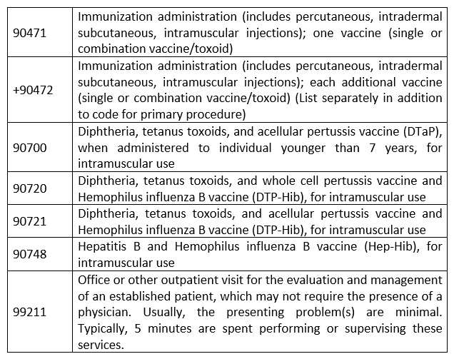 An established patient was seen by the physician in the office for DTaP vaccine and HiB.   A)  90471, +90472, 90721 B)  90720, 90471 C)  90700, 90748, 99211 D)  90471, 90721