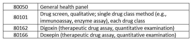 A quantitative drug assay was performed for a patient to determine digoxin level.   A)  80101 B)  80050 C)  80166 D)  80162