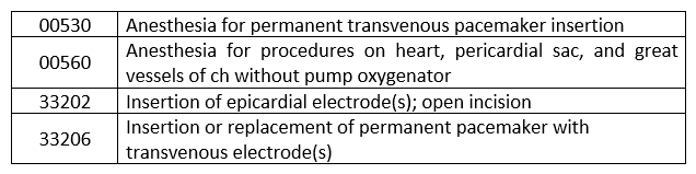 Provide the CPT code for anesthesia services for the transvenous insertion of a pacemaker.   A)  00560 B)  33202, 00530 C)  00530 D)  33206, 00560