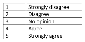 You are heading a research study that includes a patient questionnaire. Five of the questions will be answered using the following scale:   You would like to display the study in your report. If you'd like to include responses to all five questions on one display, you should use a A)  stacked bar graph. B)  pie chart. C)  frequency table. D)  frequency polygon.