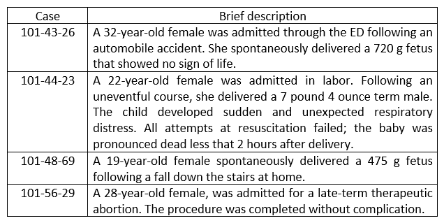 The OB/GYN Department reported the following information to the Quality Management/Statistics Committee:   When the committee considers these adverse outcomes from the OB/GYN Department, which of the cases will be included in the numerator of the facility's fetal death rate? A)  101-43-26 B)  101-43-26 and 101-44-23 C)  101-43-26 and 101-48-69 D)  101-43-26 and 101-56-29