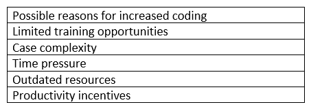 You are the coding supervisor at a large inpatient facility. Recently, there has been an increase in coding errors. You have a meeting with your coders to discuss possible reasons for the problem. The group agrees on the reasons listed below:   Having determined a good list of possible reasons for the increase in coding errors, you would like to have your coders help you determine where you should place your problem resolution efforts first. Your best bet for achieving consensus is to use A)  brainstorming. B)  nominal group technique. C)  force field analysis. D)  affinity grouping.