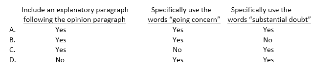 <strong>Green, CPA, concludes that there is substantial doubt about JKL Co.'s ability to continue as a going concern. If JKL's financial statements adequately disclose its financial difficulties, Green's auditor's report should: </strong> A) Option A B) Option B C) Option C D) Option D
