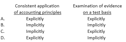 Does an auditor make the following representations explicitly or implicitly when issuing the standard auditor's report on comparative financial statements?   A)  Option A B)  Option B C)  Option C D)  Option D