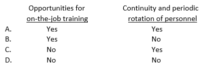 Would the following factors ordinarily be considered in planning an audit engagement's personnel requirements?   A)  Option A B)  Option B C)  Option C D)  Option D