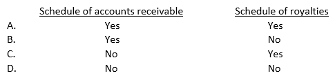 A CPA is permitted to accept a separate engagement (not in conjunction with an audit of financial statements)  to audit an entity's:   A)  Option A B)  Option B C)  Option C D)  Option D