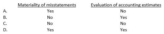 For which of the following judgments may an independent auditor share responsibility with an entity's internal auditor who is assessed to be both competent and objective?   A)  Option A B)  Option B C)  Option C D)  Option D