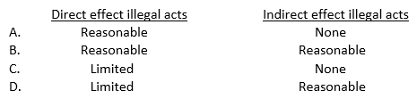 Jones, CPA, is auditing the financial statements of XYZ Retailing, Inc. What assurance does Jones provide that direct effect illegal acts that are material to XYZ's financial statements, and illegal acts that have a material, but indirect effect on the financial statements will be detected?   A)  Option A B)  Option B C)  Option C D)  Option D